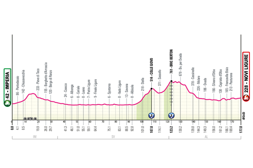 Passaggio del 109° Giro d'Italia in Vessalico
